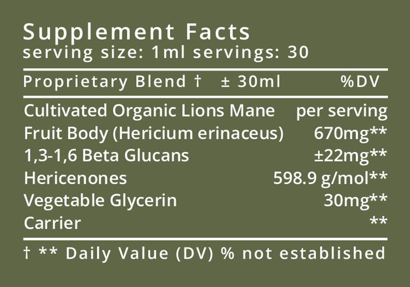 Lions Mane mushroom nutrition facts