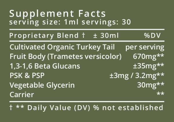 Turkey Tail mushroom nutrition facts